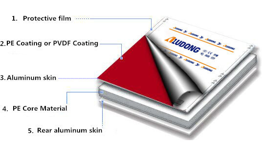 Transfer Printing Film Aluminum Composite Panel Use for Kitchen Decoration
