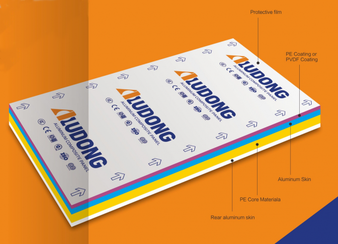 হালকা ও উচ্চ কঠোরতা নির্মাণের জন্য উচ্চ চকচকে অ্যালুমিনিয়াম কম্পোজিট প্যানেল 1