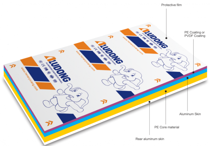 হালকা ওজন এসিপি এবং বিভিন্ন রঙ B1 FR বিল্ডিং এবং আচ্ছাদন জন্য PVDF লেপ অ্যালুমিনিয়াম কম্পোজিট প্যানেল হোটেল হাউস 0